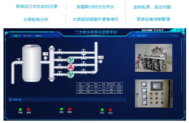 监控|智慧水务综合信息管理系统/智慧水务监控系统解决方案