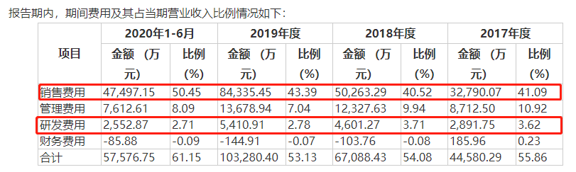 贝泰妮度依赖“薇诺娜”客户粘性弱 高毛利难掩业绩放缓(图9)