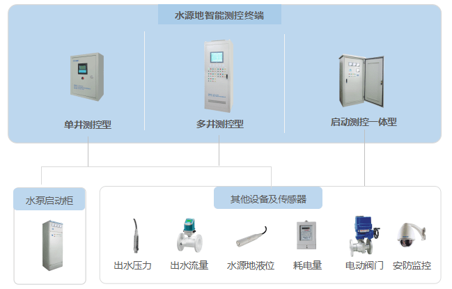 管网|（区县）智慧水务平台介绍