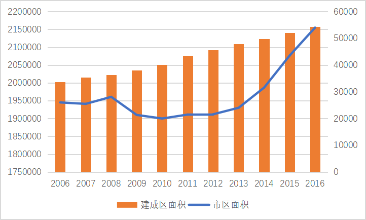 以gdp论英雄是一种片面的发展_官方解读去年地区DLI指数 不再简单以GDP论英雄(2)