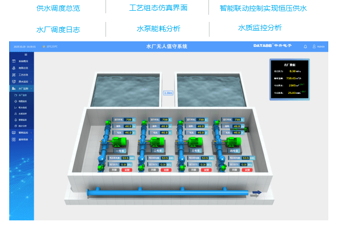 监控|智慧水务综合信息管理系统/智慧水务监控系统解决方案