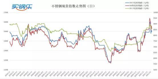 不锈钢gdp_不锈钢吊坠 GDP001(2)