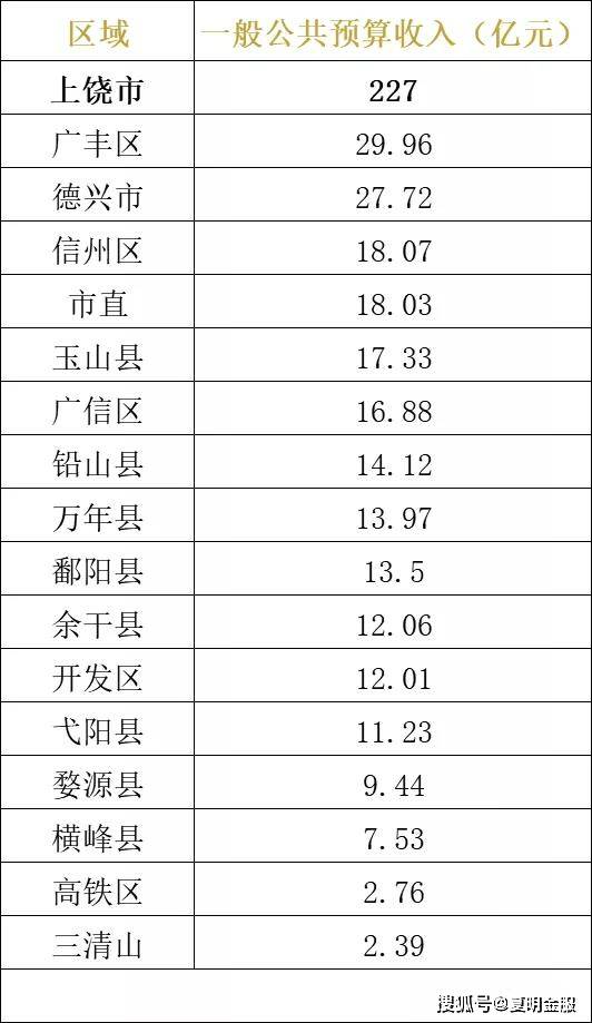 吉安2020各个地区gdp_最新2020年江西省各地市GDP排名 南昌未破六千亿(3)