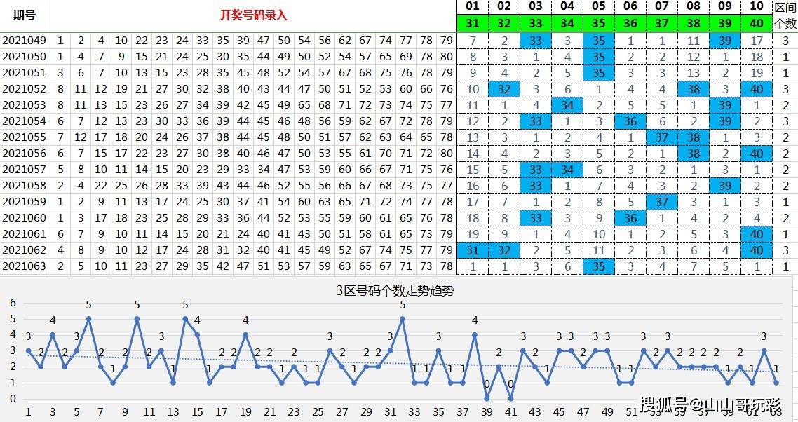 原創快樂8第2021064期8分區選號選六玩法10碼複式票和矩陣組合對比