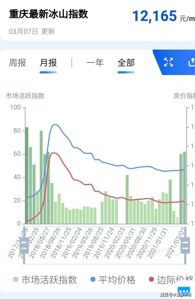 柳州2020年gdp超贵阳万(3)