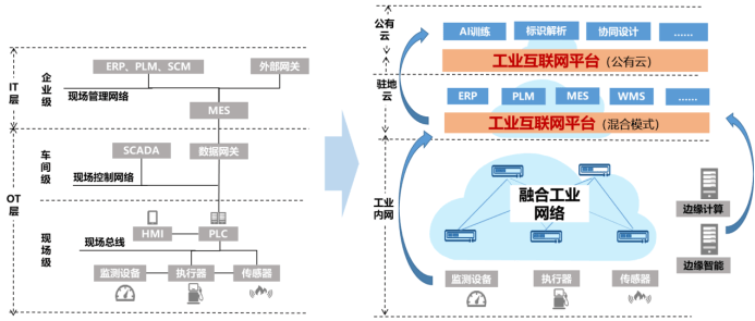 数据通信|工业互联，网络先行：从智能IP打通产业数据通道开始