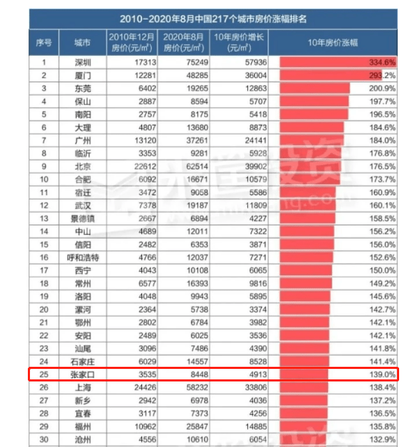 房价增长gdp_炙手可热的美国房地产市场正拖累经济增长这家投行已下调二季度...