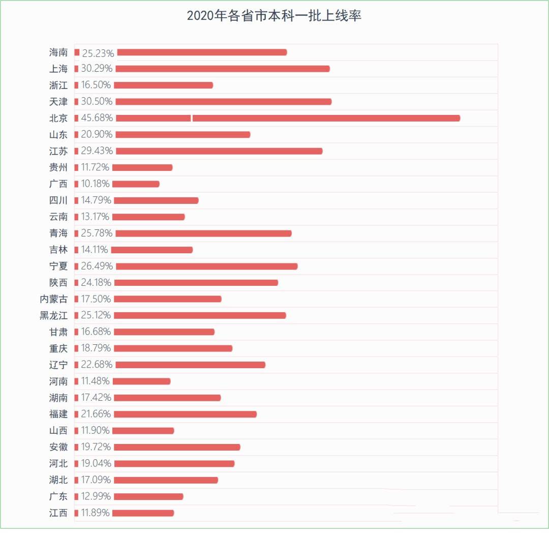 本科人口比例_中国拥有本科学历及以上的占总人口比例多少(3)