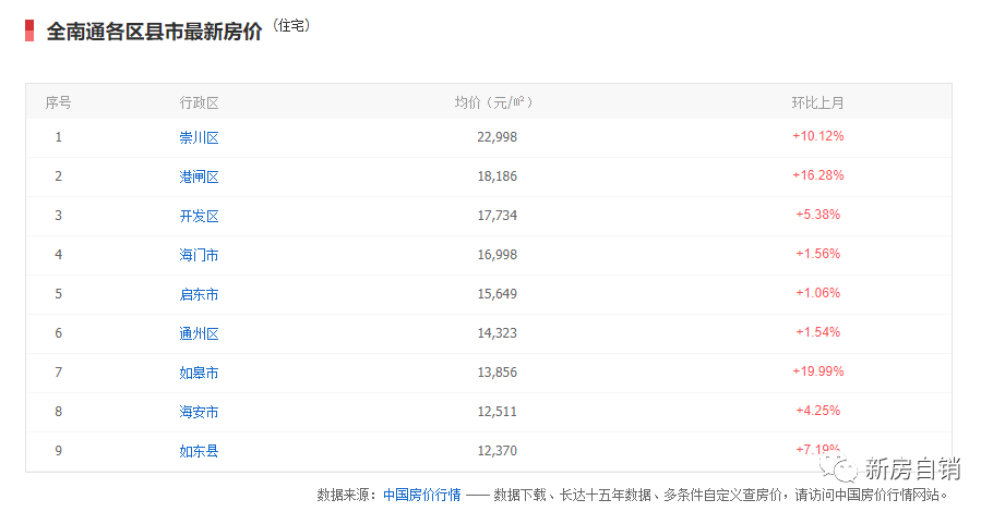 如皋各区GDP_如皋水绘园(2)