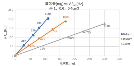 声学|解决声学核心材料需求 贝斯特新材料上海研发中心扬帆起航