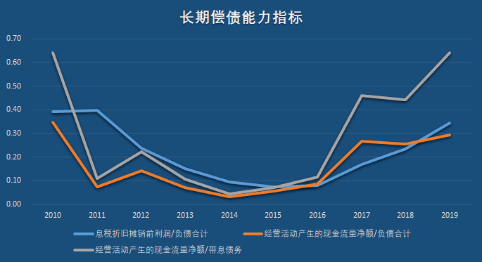 偿债总额达到GDP多少是极限_经济转型 天津产业格局及未来发展走势图(2)