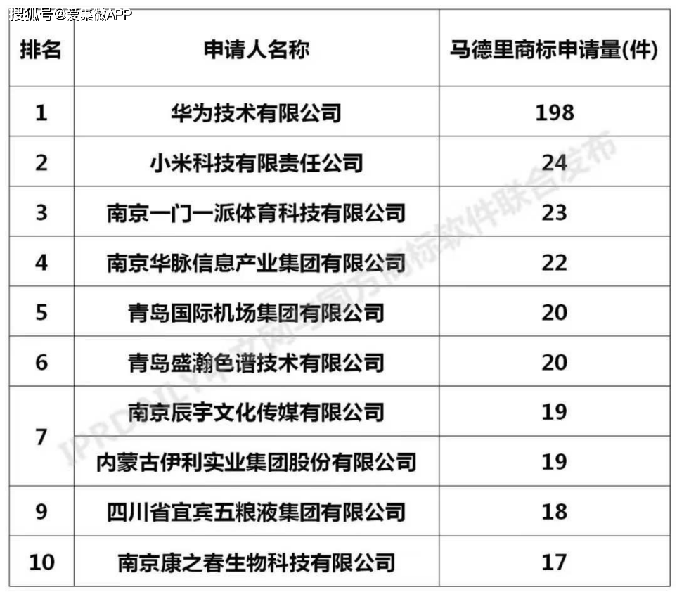 商标注册公司排名_商标注册公司宣传图(2)