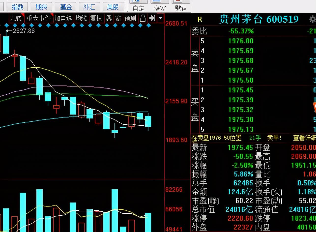 2020茅台集团GDP_疯狂的茅台 上破2300元市值达贵州GDP1.6倍 全民 抢茅 黄牛蹲点围猎(2)