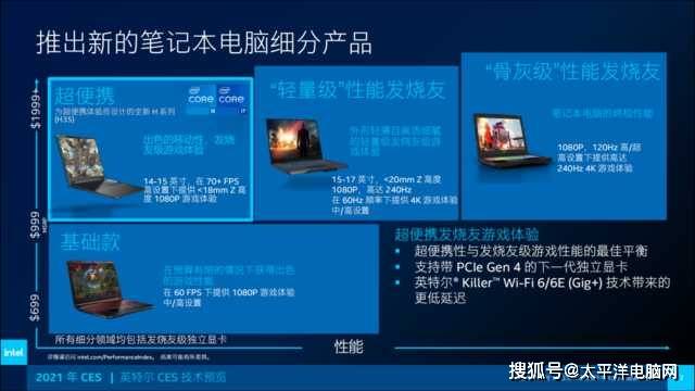 Wi-Fi|十一代酷睿H35标压处理器笔记本推荐 2021轻薄游戏本哪款好