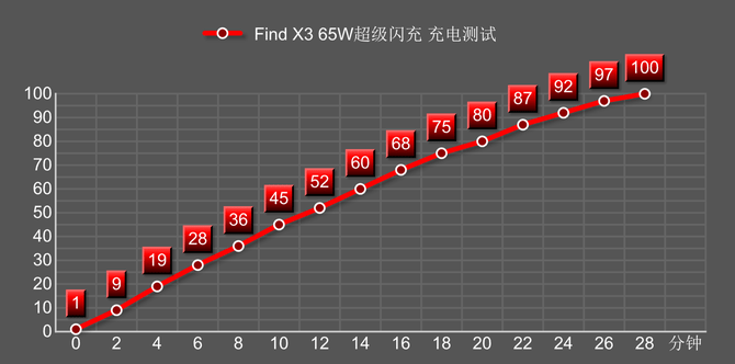 理想|不愧10年理想之作 来看看OPPO Find X3点亮了哪些科技树