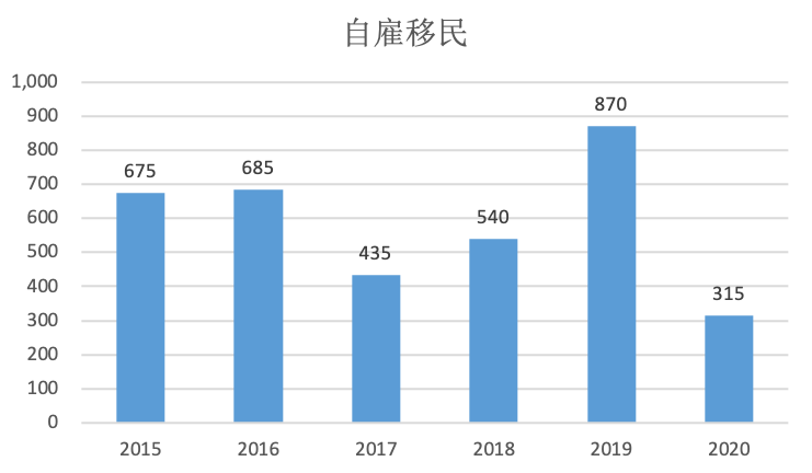 海口到底是不是300万人口放开政策的省会(2)