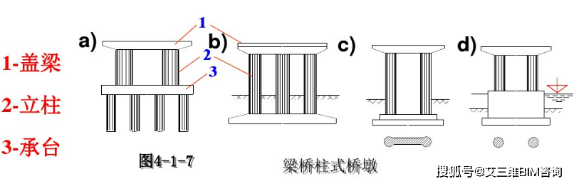 橋樑下部結構型式選用滿滿的都是經驗