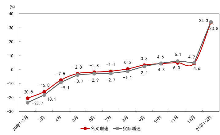 影响人口增长速度快慢的因素_衡量人口增长速度快慢的指标是