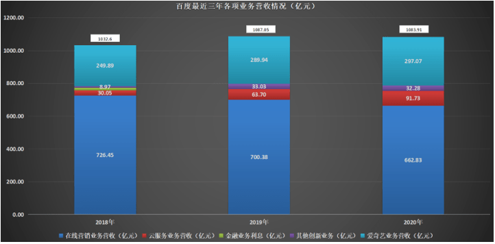 核心|百度AI第一股：大江大河终入海