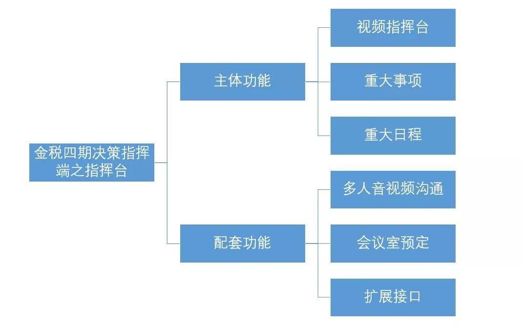 金税四期再出新公告 21年这7个方面将被重点稽查 企业