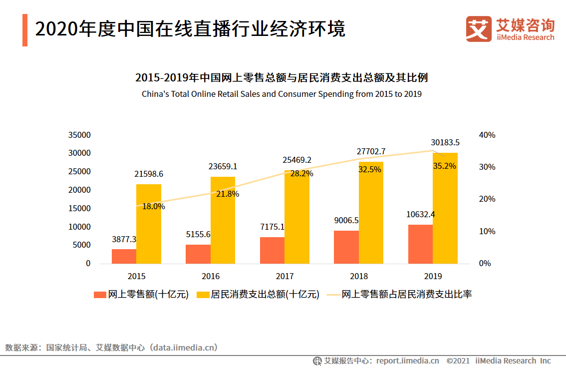 2021湖北上半年各市gdp(3)