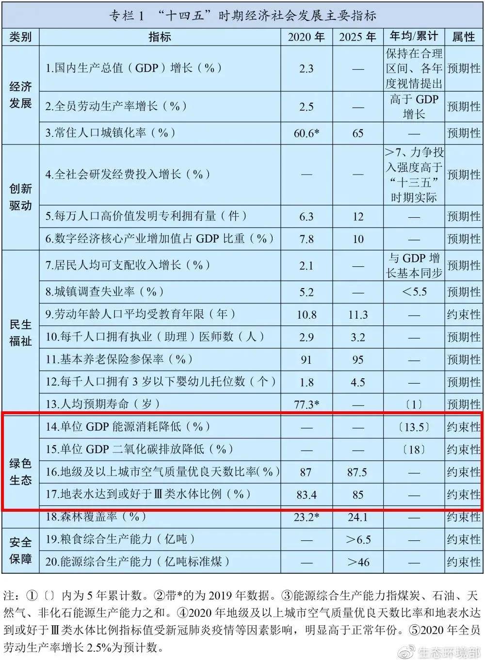 十四五时期gdp目标一览_三大妖股今日复牌, 妖王 被立案调查 道达早评(3)