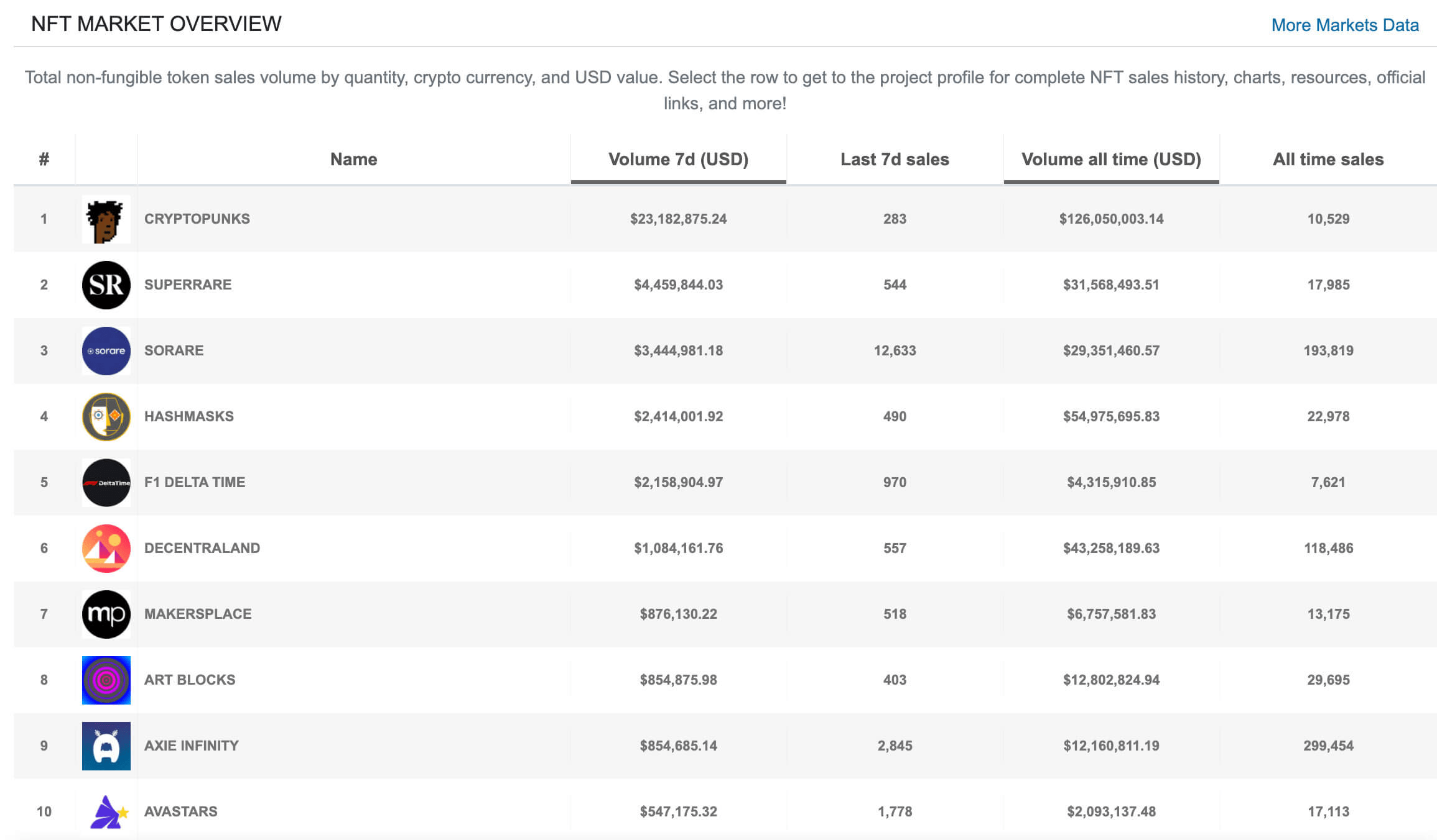 搜搜币干货nft的五个主要用途