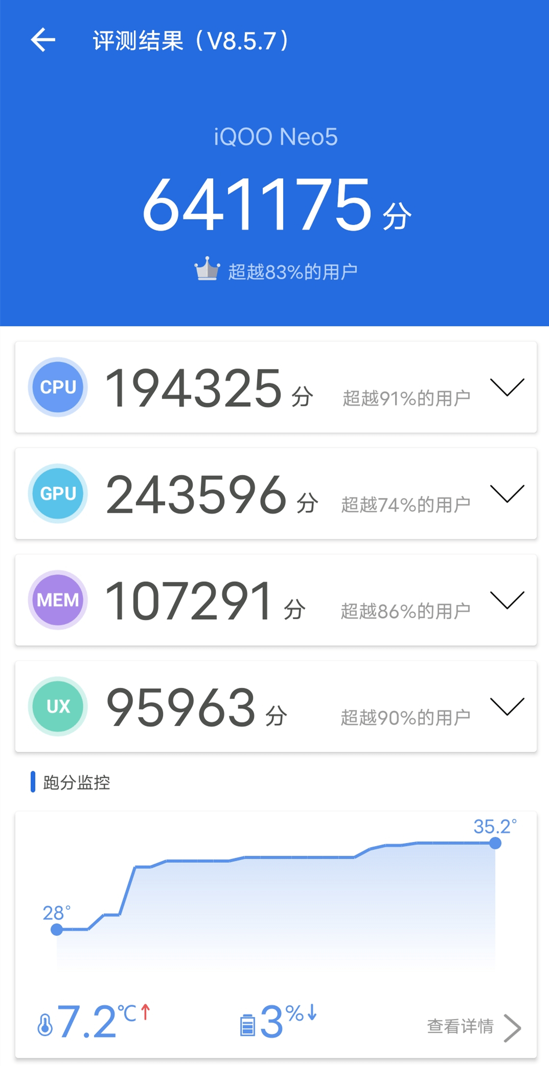 手机|iQOO Neo5的到来，为何能在行业内掀起风浪？