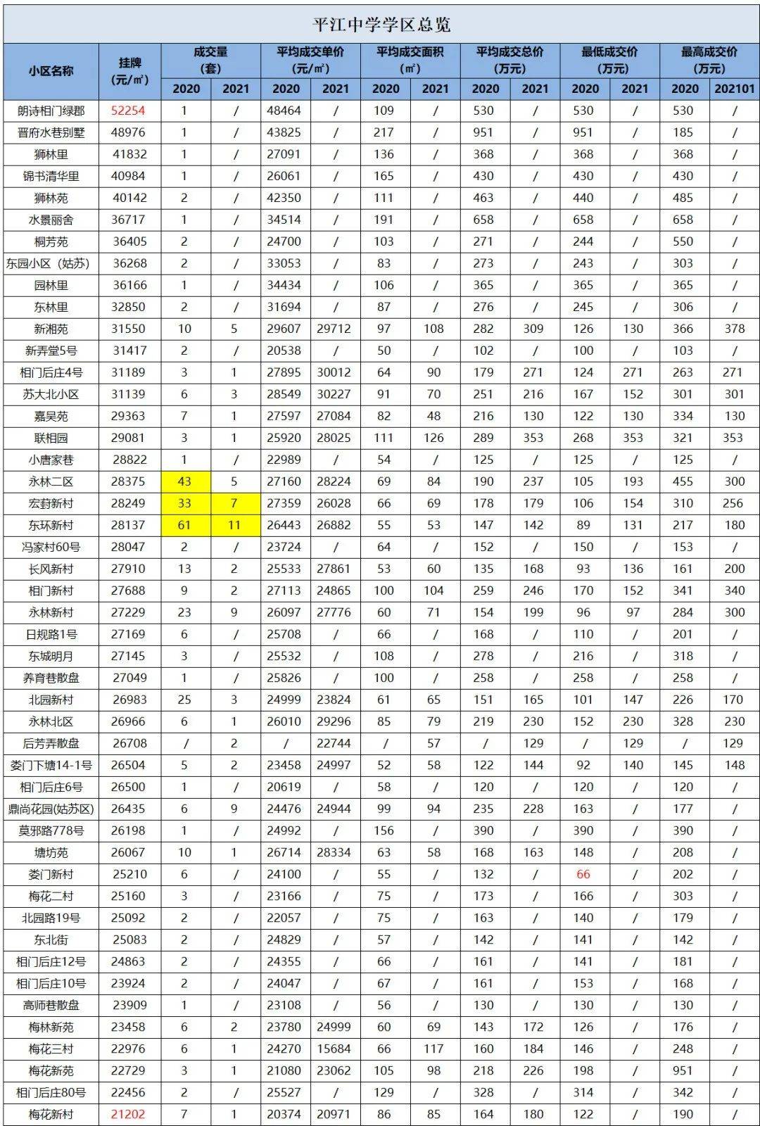 蘇州中學平江校區(qū)地址_蘇州平江中學_蘇州平江中學tt1