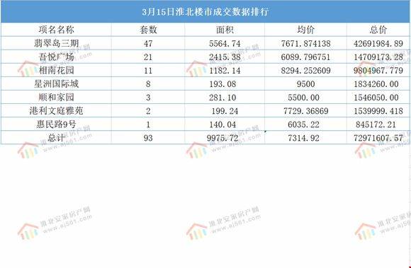 淮北市2021年gdp多少_18省份公布一季度GDP增速 这6个省市跑赢全国,湖北暂列第一(3)