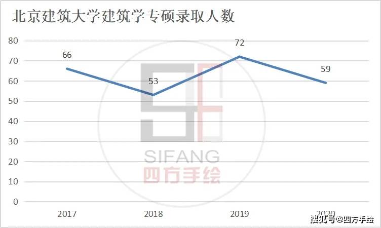 北京总人口数量历年_北京故宫图片