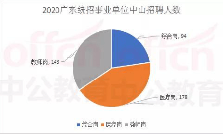 东莞哪些地方人口多_东莞人口密度图(2)