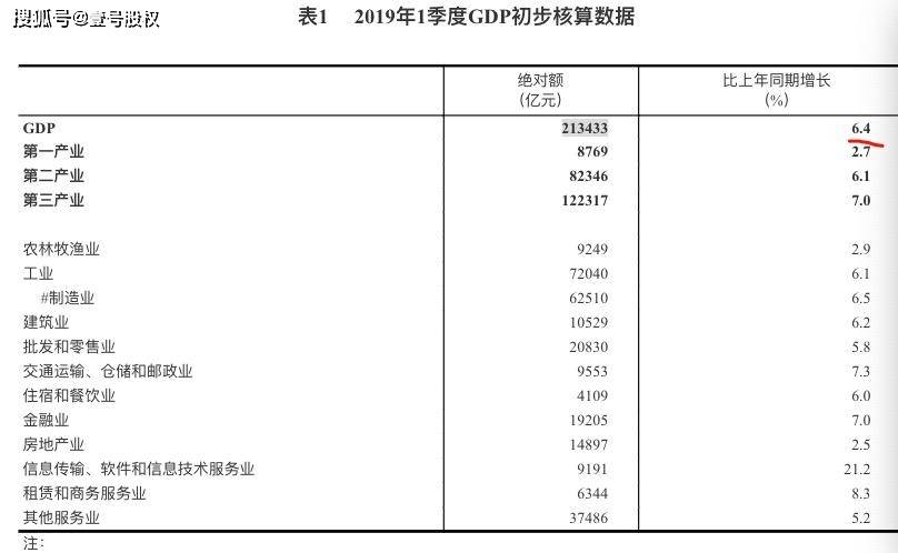 2020一季度gdp中国增速_2020中国gdp增速图