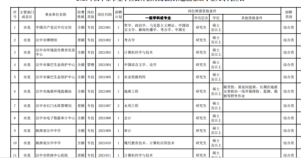 汉中人口2021_汉中人口密度图(2)