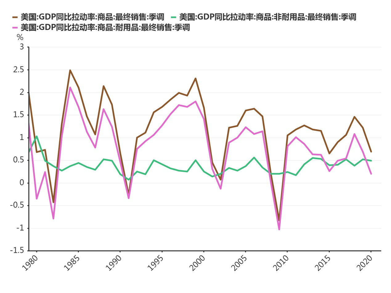 2021年美国的gdp占比