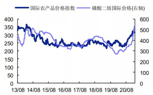 2021中国gdp全球占比_2017年我国各线市人均GDP 各线市人口占比 世界各国人均用电量及家用电器市场规模预测分析(2)