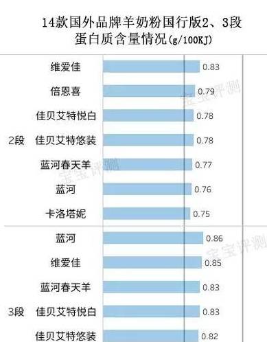 脂肪含量排名_各种肉类的脂肪含量图