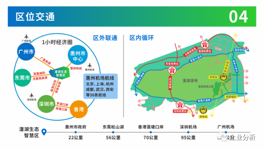 航拍仲愷高鐵站惠州北站建設進度及到附近各樓盤真實距離