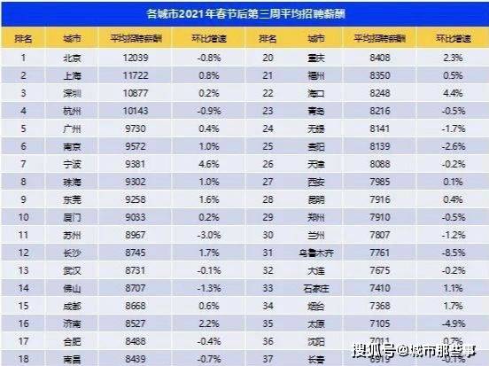 重庆永川2021年全年gdp有多少_232.9亿元 增速永川全市第一(2)