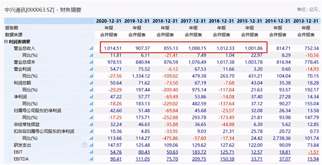 中兴gdp与北京相比谁大谁小_2016城市群GDP排行榜(2)