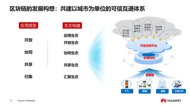 华为|华为应用平台副总裁彭斌分享《构建万物互联、可信的智能世界》
