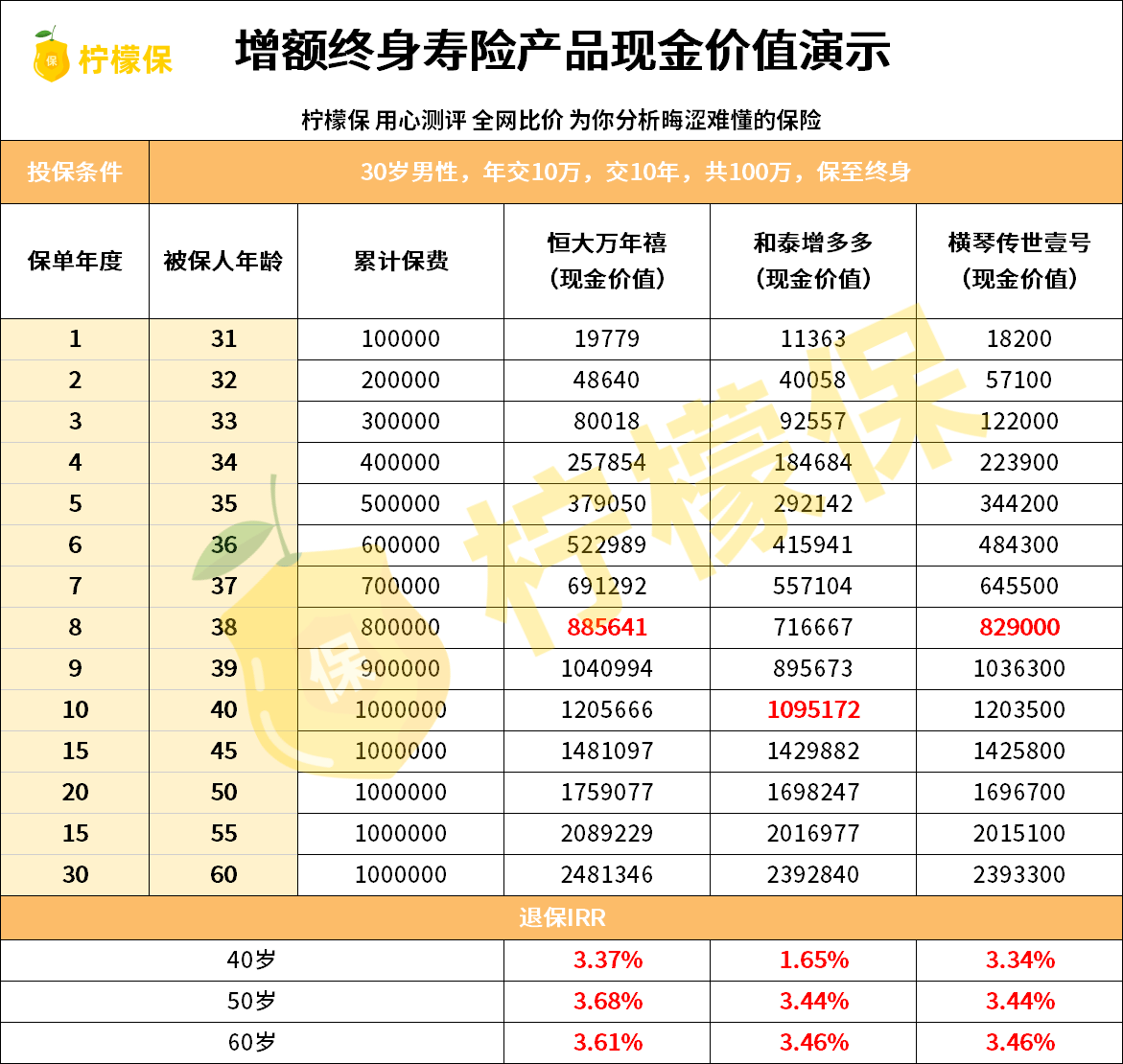 ��������ղ���| ���Բο���ݰ�!