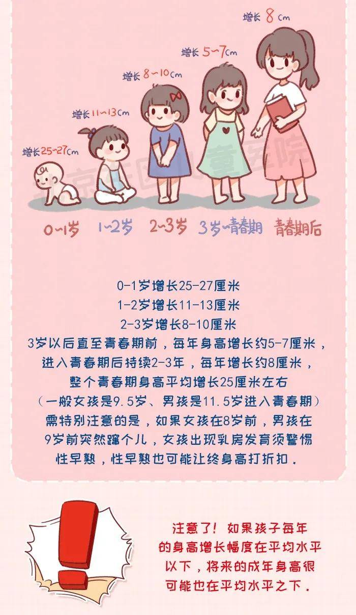 天气不好，孩子出不去担心错过长高季，怎么办？宅在家也能长高的方法来了！