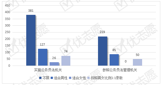 2021年津市gdp(3)