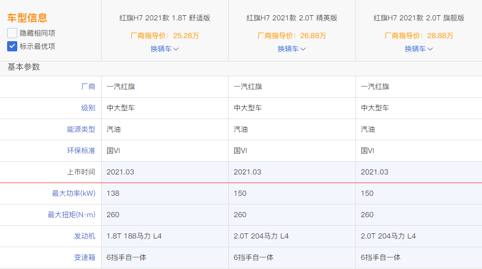 红旗h7上新取消30l售价25万左右