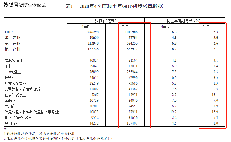 2020年中国制造业gdp比重_中国制造业占gdp比重