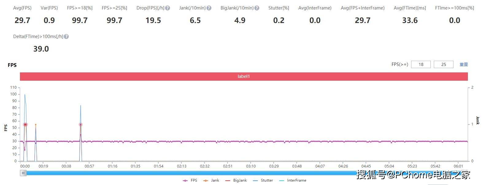 旗舰|iQOO Neo5诠释性能旗舰 谁说鱼与熊掌不可兼得？