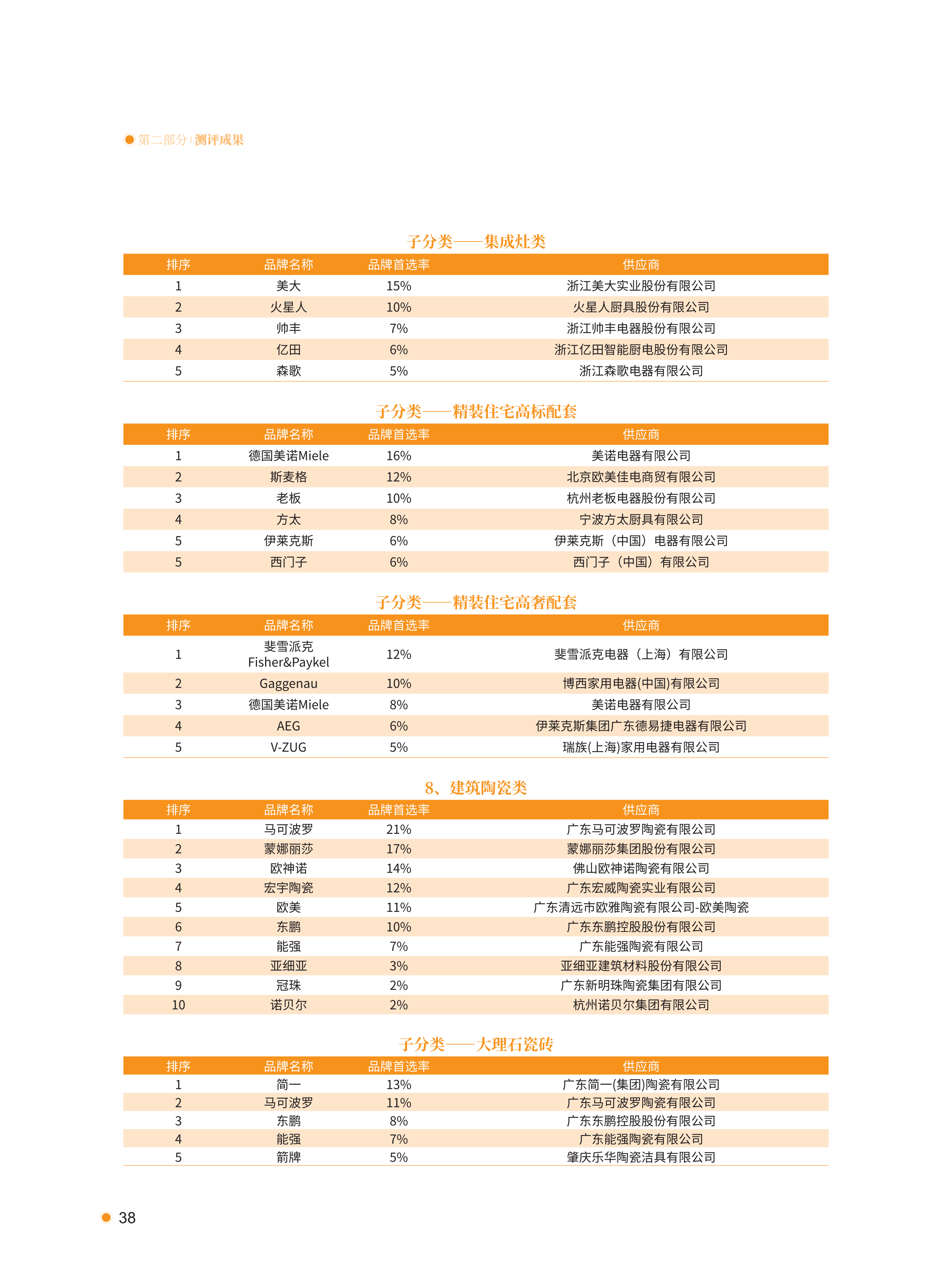 xiazai|2021首选供应商服务商品测评研究报告