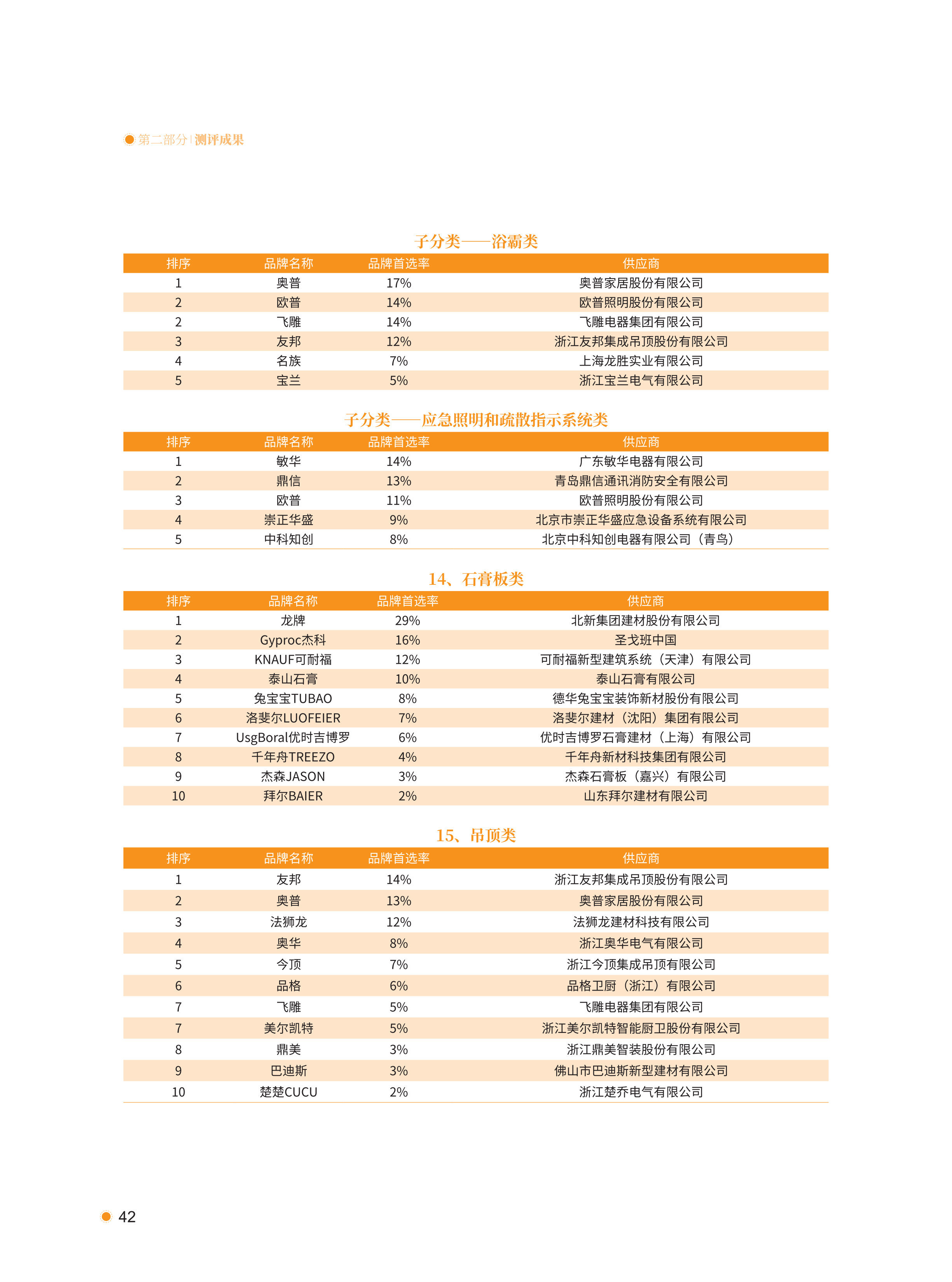 xiazai|2021首选供应商服务商品测评研究报告