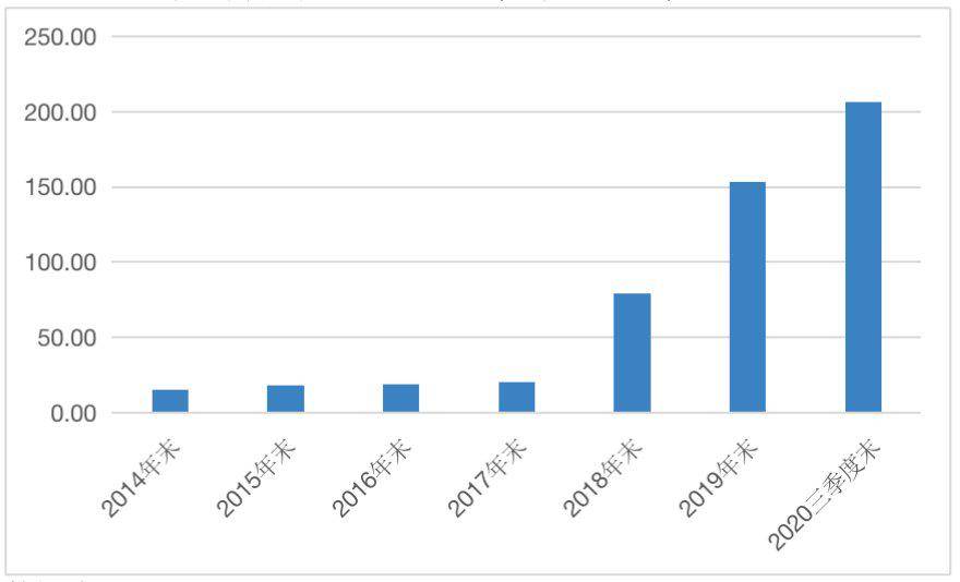 实控人套现56亿 商誉压顶的世纪华通能否腾飞？(图3)